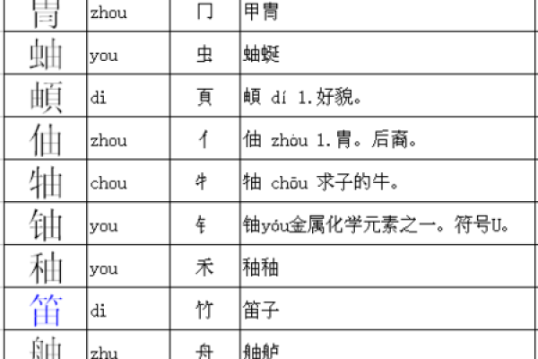 命的偏旁组词,探索“命”之奥秘与人生哲学 命的偏旁组词,探索“命”之奥秘与人生哲学