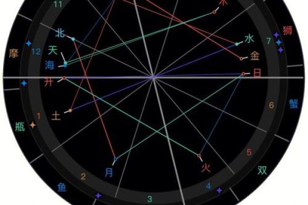 80年出生的朋友,适合的方位与命格解读 80年出生的朋友,适合的方位与命格解读