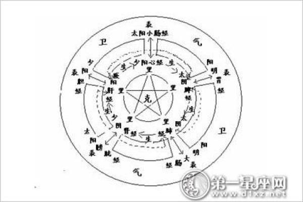 炉中火命的命理解析:忌讳与生活禁忌大揭秘 炉中火命的命理解析:忌讳与生活禁忌大揭秘