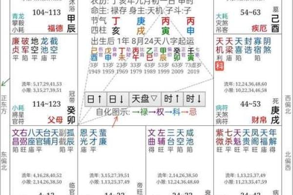 属鸡61岁命理解析:让我们来揭开你的命运之谜! 属鸡61岁命理解析:让我们来揭开你的命运之谜!