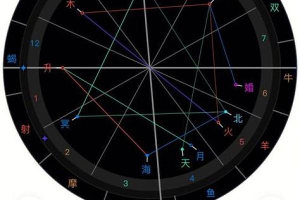 如何通过八字看透自己的命格,找到人生方向 如何通过八字看透自己的命格,找到人生方向