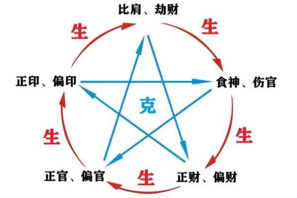 劫财旺透:揭秘这种命局背后的财富与命运 劫财旺透:揭秘这种命局背后的财富与命运