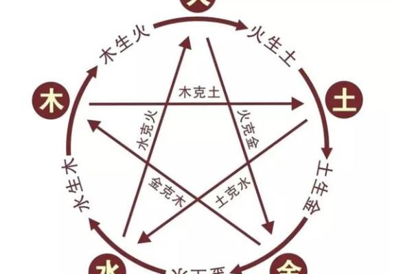 揭秘火命属马的最佳婚配，步入幸福人生的秘笈