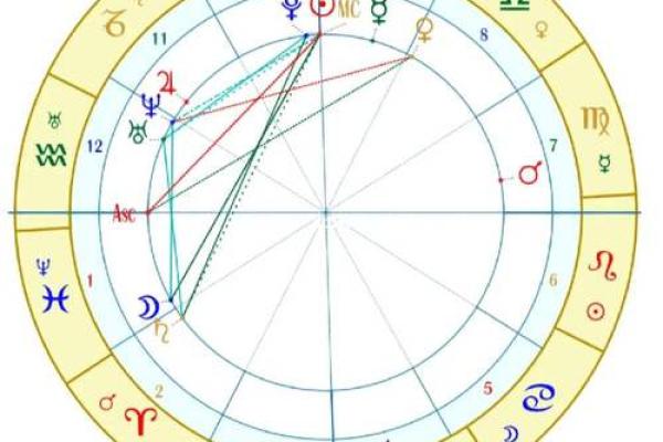 如何判断命格:从八字看你的命运轨迹 如何判断命格:从八字看你的命运轨迹