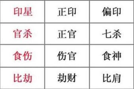 男命正财最怕的命格解析：揭秘财运背后的秘密