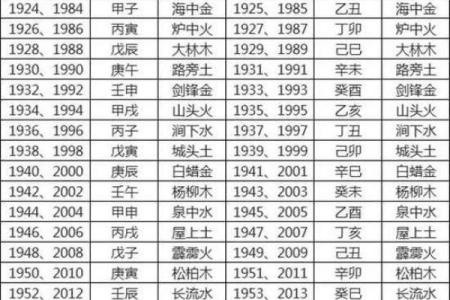 探秘五行：土命与水命的特点与命理解析