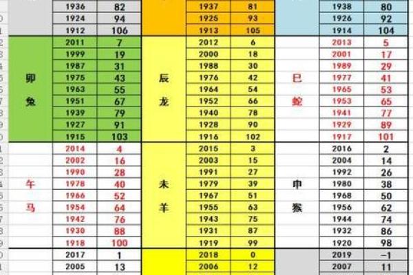 1947年属什么生肖与命运解析：探索生肖的奥秘与人生道路