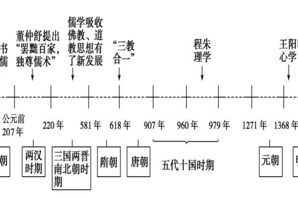 1976年：历史的转折点与不朽的文化记忆