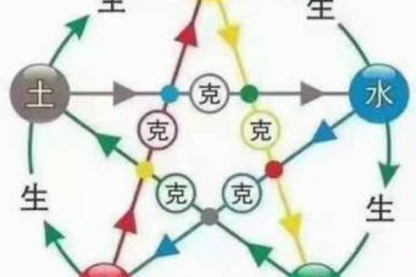 水命与土命：如何识别你的命格与性格特征？