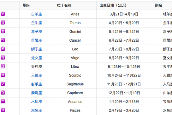 解密2018年生肖命运，解析你的星座与命理之路！