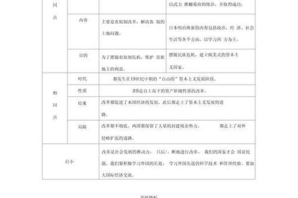 1722年：中国命运的转折与变化之年