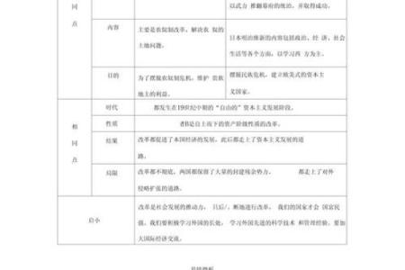 1722年：中国命运的转折与变化之年