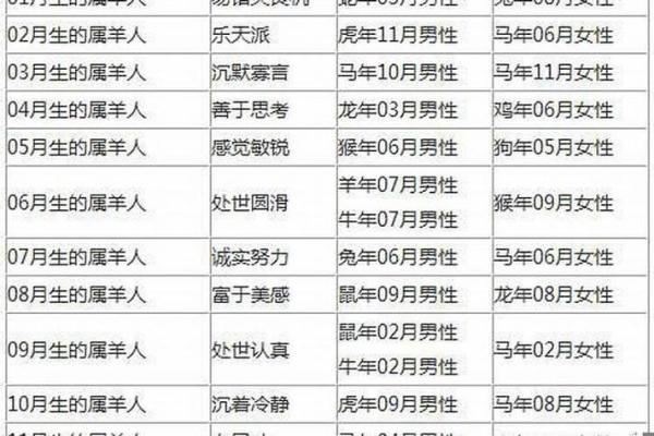 26岁属什么命？揭秘命理中的28岁运势与发展
