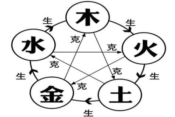 水命人如何运用玄幻法术提升自身修为与运势