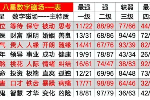 93年出生的鸡年人：命运解析与人生智慧