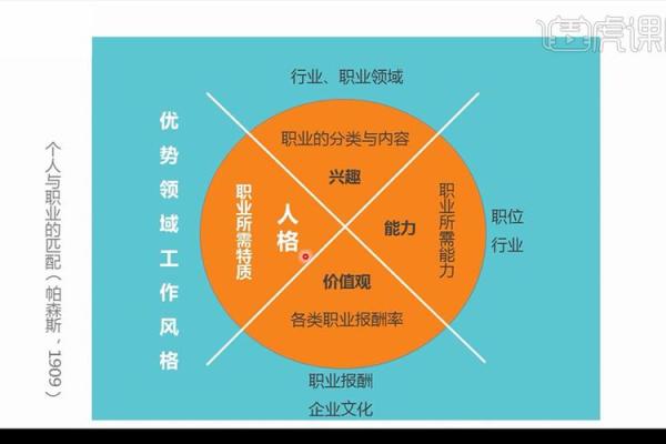 属鸡金命人士适合的职业选择与发展建议