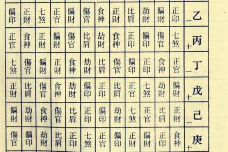 揭开十神命格的神秘面纱：四柱命理的深刻解析与应用探讨