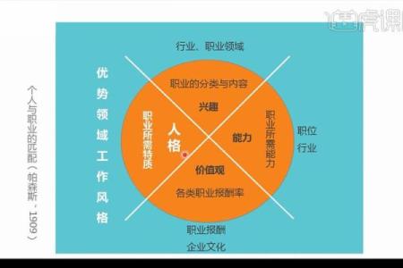 属鸡金命人士适合的职业选择与发展建议