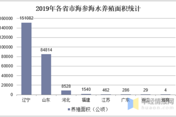 如何发现海水命中缺失的元素，以提升生活质量