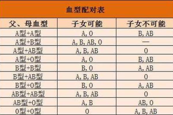 配对官杀旺男命的理想女命选择探讨