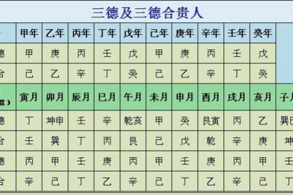 女命最佳贵人：如何选择才能事半功倍？