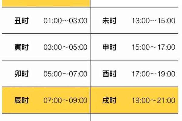 申时出生之人命运揭秘：五行与人生的奇妙关系