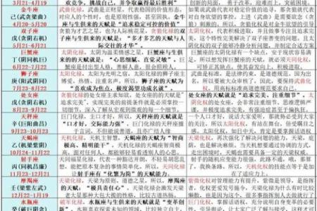 深入解析紫薇命盘中的主星：命运的引导星座与人生轨迹