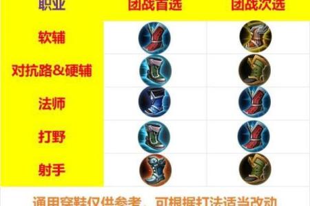 全方位解析王者荣耀中装备的选择与命中技巧