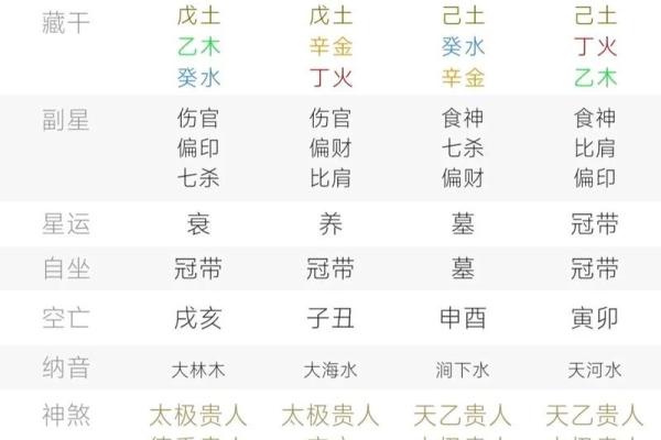 1959年阴历命理解析：你所不知道的命中注定的个性与运势