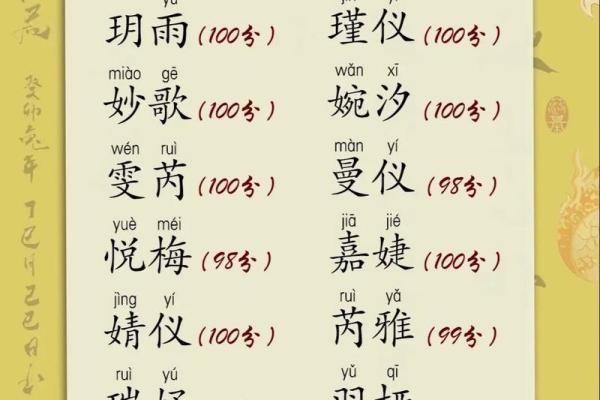 生成优质宝宝名字的技巧与秘籍，让孩子的人生更美好！