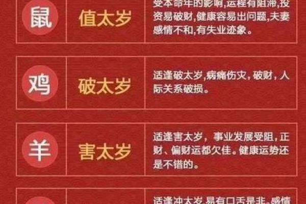 探索2021年命理学中的流行趋势与运势解析