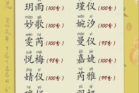 生成优质宝宝名字的技巧与秘籍，让孩子的人生更美好！