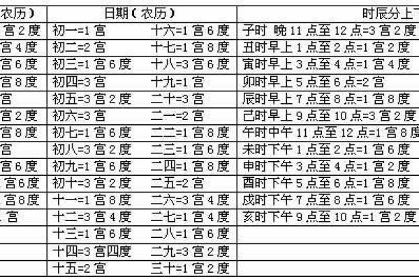 2001年丑时出生的命运解析与人生发展建议