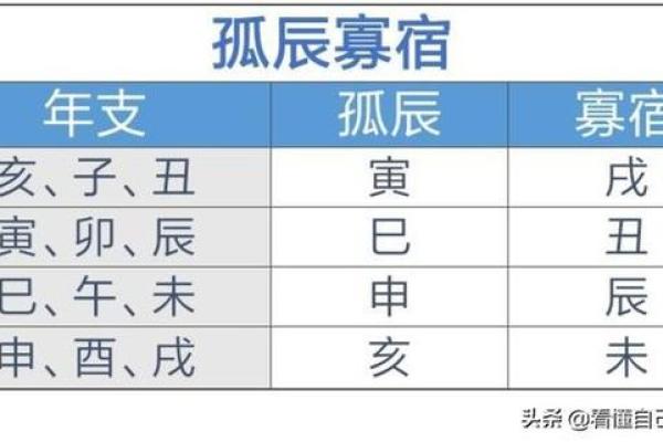 孤辰寡宿：命理中的独特星宿解析与人生启示