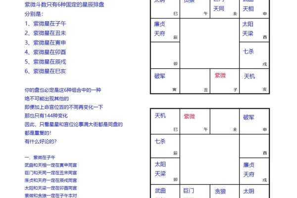 紫薇命格女性的财富之道：揭示财运与命理的秘密