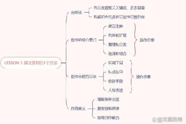 2029：解码属相与命运的奥秘，探寻人生的可能性与选择