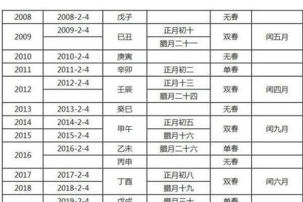 1949年出生的命运与润月的独特关联