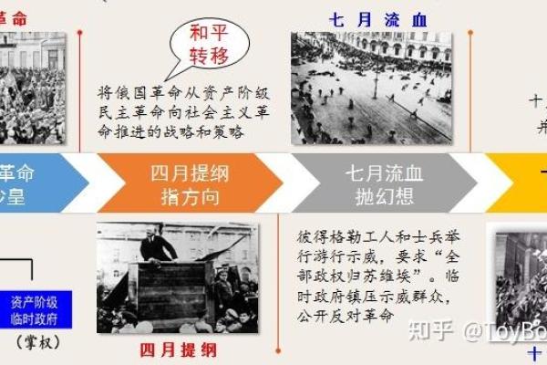 1917年：岁月的印记与历史的转折点