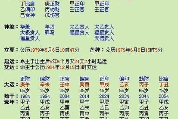 解析日元在命盘中的象征意义及其对个人发展的影响