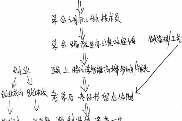 深入解析：上午1147的命理玄机，如何影响你的人生轨迹？