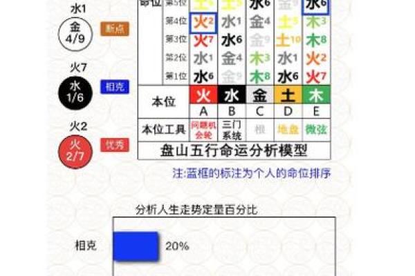 水命人的最佳选择：五行之水赋予的生活智慧与职业发展