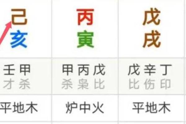 探秘1988年出生34岁人的命运：命理与人生的奇妙交织