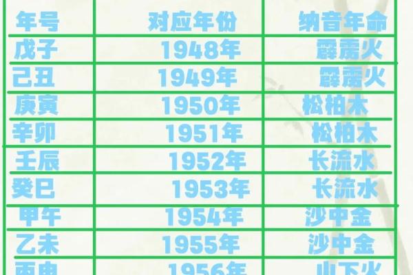 如何选择金命最佳月份，让人生如金般闪耀！