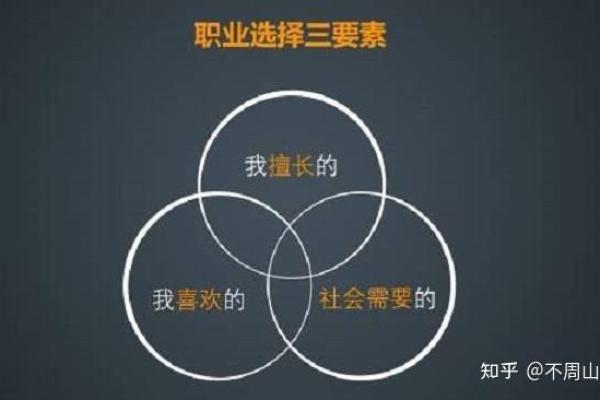 水命男人适合从事的五大职业选择分析