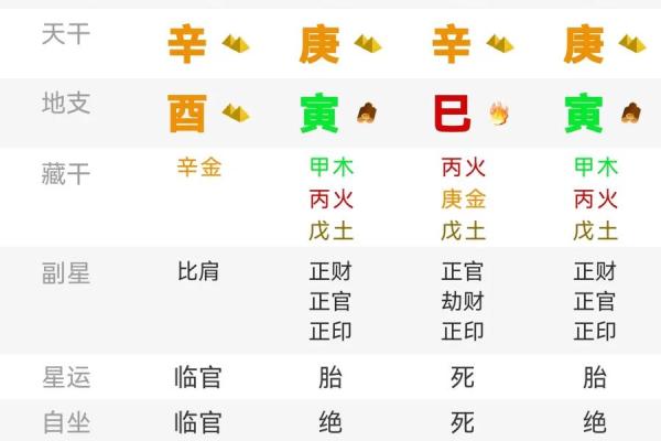 男命正财旺的时机与女命的关系探析