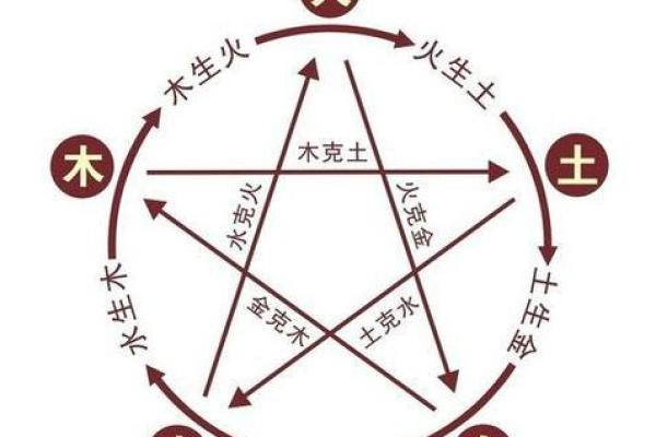 1958年出生的火命人：命运与性格的探寻