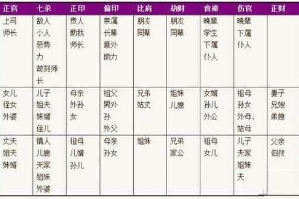 如何通过生辰八字查询孩子的命运与未来