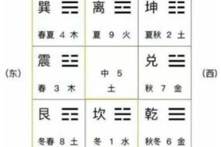 如何通过坤命了解自己的命理特点与优势