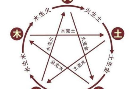 1958年出生的火命人：命运与性格的探寻