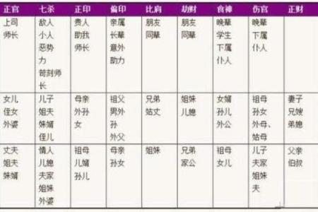 如何通过生辰八字查询孩子的命运与未来